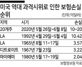 헤럴드경제