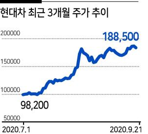 헤럴드경제