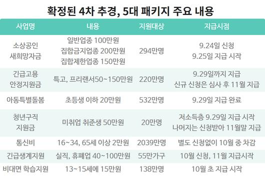 헤럴드경제