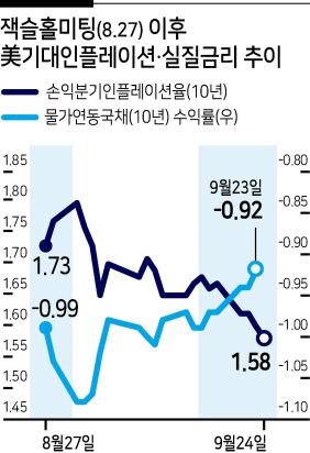 헤럴드경제