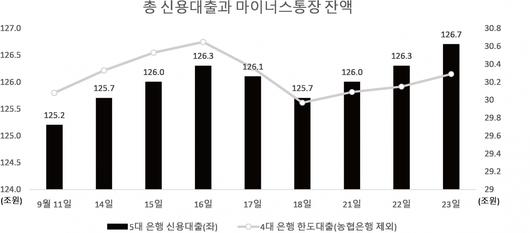 헤럴드경제