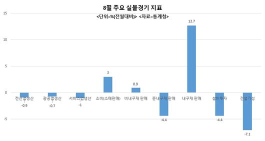 헤럴드경제