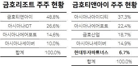 헤럴드경제