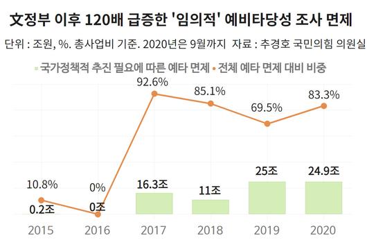 헤럴드경제