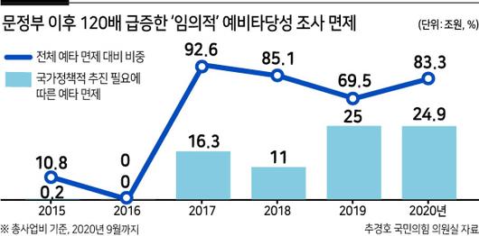 헤럴드경제