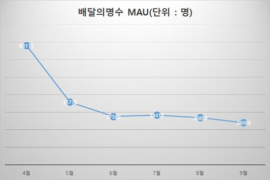 헤럴드경제