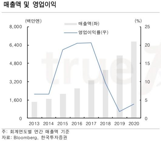 헤럴드경제