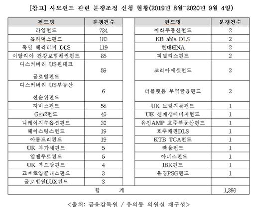 헤럴드경제