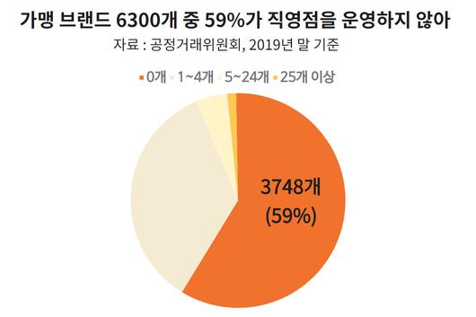 헤럴드경제