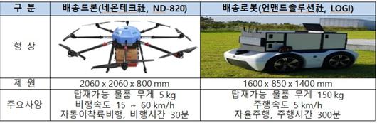 헤럴드경제