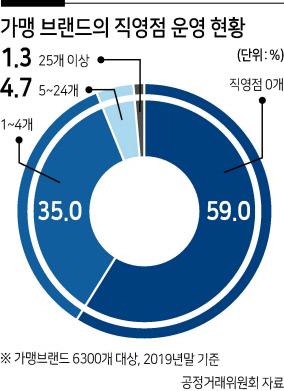 헤럴드경제