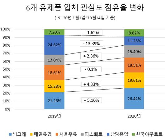 헤럴드경제