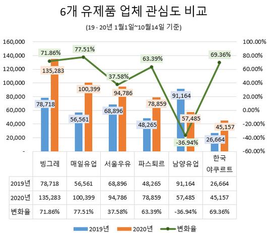 헤럴드경제