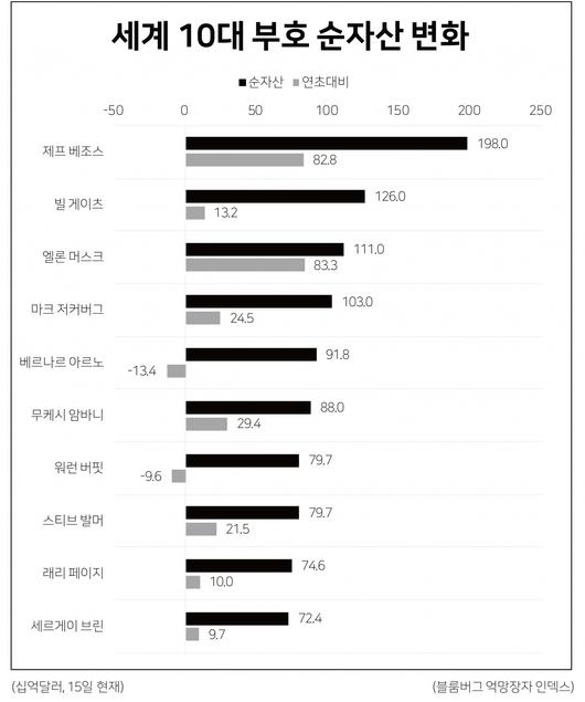 헤럴드경제