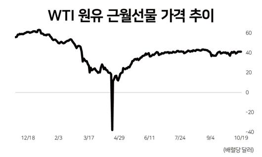 헤럴드경제