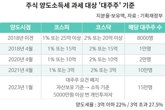 헤럴드경제