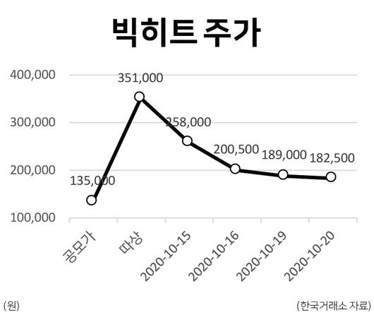 헤럴드경제