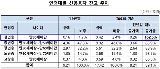 헤럴드경제