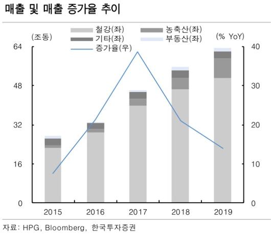 헤럴드경제