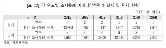 헤럴드경제