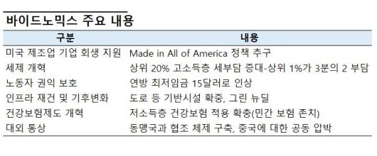 환경정책 관련해선 바이든 후보가 미국의 에너지 독립을 이끈 수압파쇄법(Fracking)을 금지할 것이란 얘기가 선거운동 기간 논란이었다. 프랭켈 교수는 “바이든은 일자리를 가져다 주는 일부 지역에서 프랙킹을 금지할 생각을 하지 않는다”며 “규제로써 부작용을 제어할 것”이라고 설명했다.