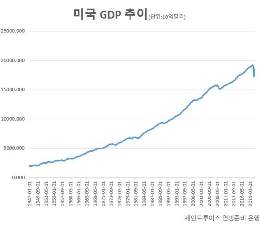 바이드노믹스가 미국 내 보수층의 반감을 가장 많이 사는 지점은 증세다. 신종 코로나바이러스 감염증(코로나19) 충격으로 고꾸라진 경제를 세금이 더 짓누를 것이란 우려에서다. 바이든 후보는 연소득 40만달러(약 4억7520만원) 이상인 사람, 1조달러를 버는 사업체 등을 증세 대상으로 거론했다. 여기서 확보한 세금을 사회보장기금에 대겠다는 복안이다. 향후 10년간 3조8000억달러의 세수 증대가 있을 거라는 추산이 있다.