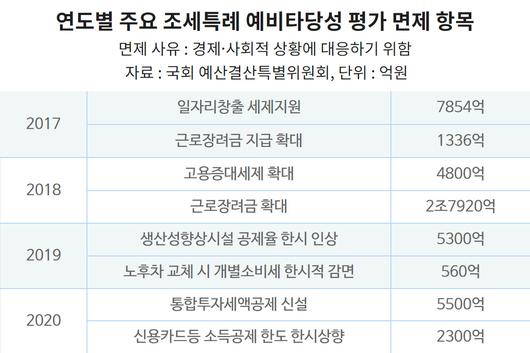 헤럴드경제