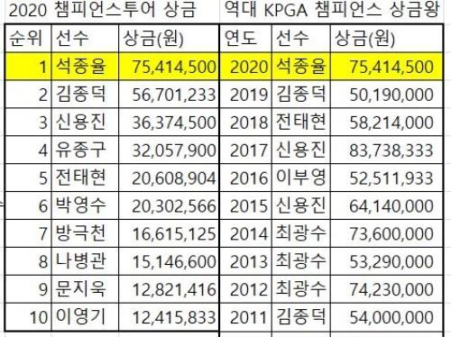 헤럴드경제