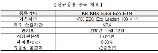 헤럴드경제