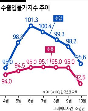 헤럴드경제