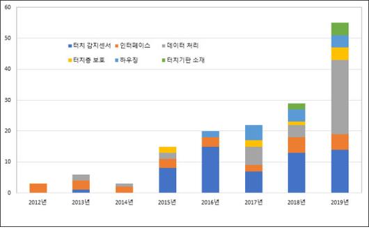 헤럴드경제