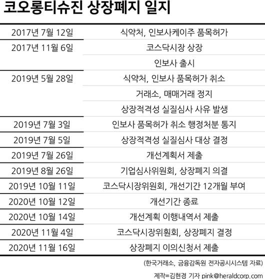 헤럴드경제