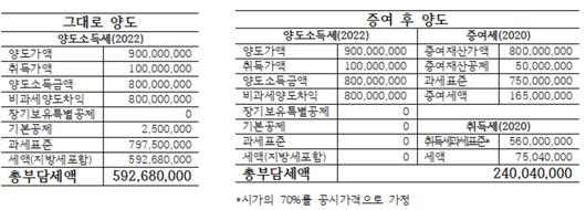 헤럴드경제