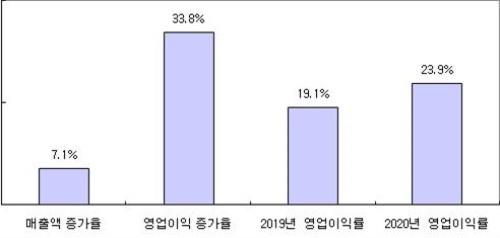 헤럴드경제