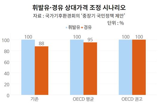 헤럴드경제