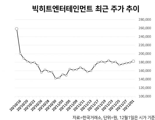 헤럴드경제