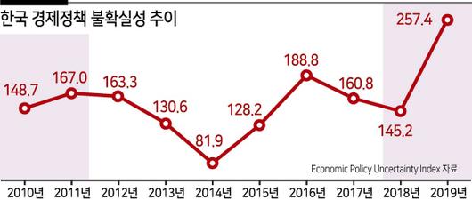 헤럴드경제