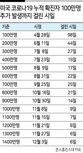 헤럴드경제