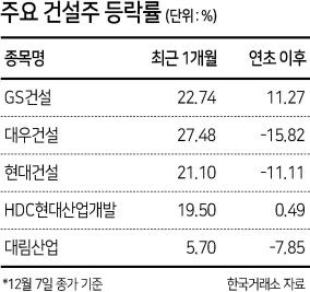 헤럴드경제