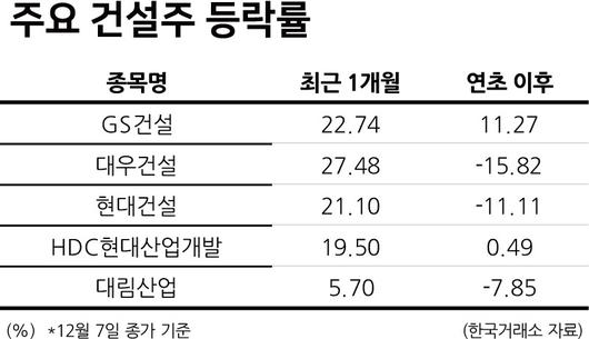 헤럴드경제