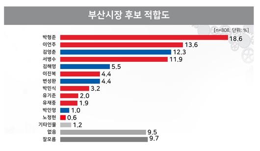 헤럴드경제