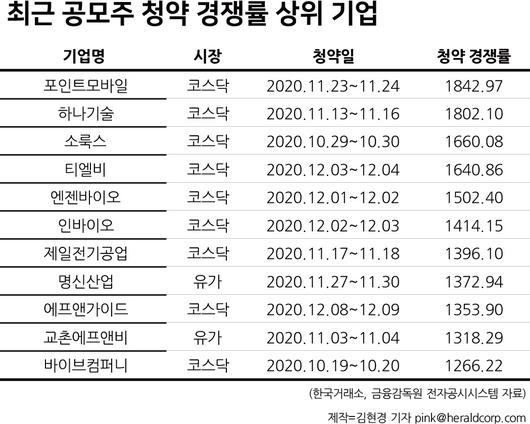 헤럴드경제