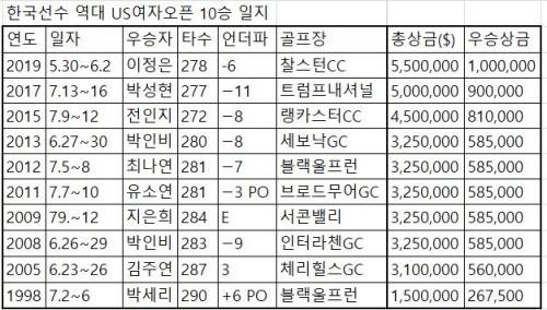 헤럴드경제