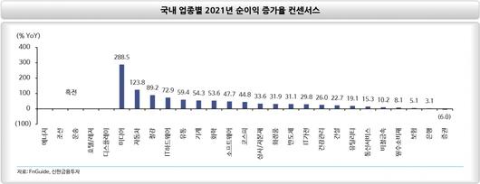 헤럴드경제