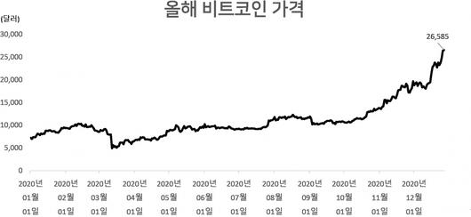 헤럴드경제