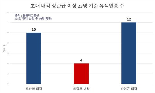 헤럴드경제