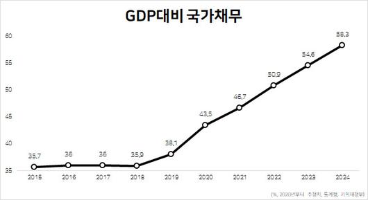 헤럴드경제