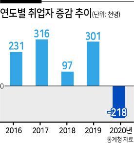 헤럴드경제