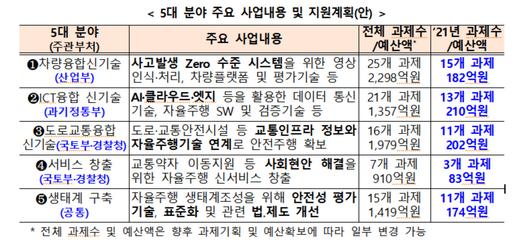 헤럴드경제