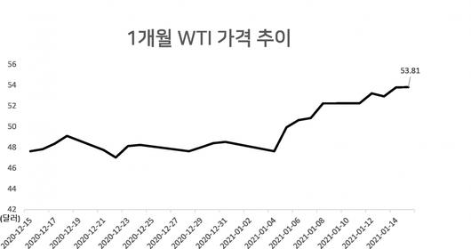 헤럴드경제